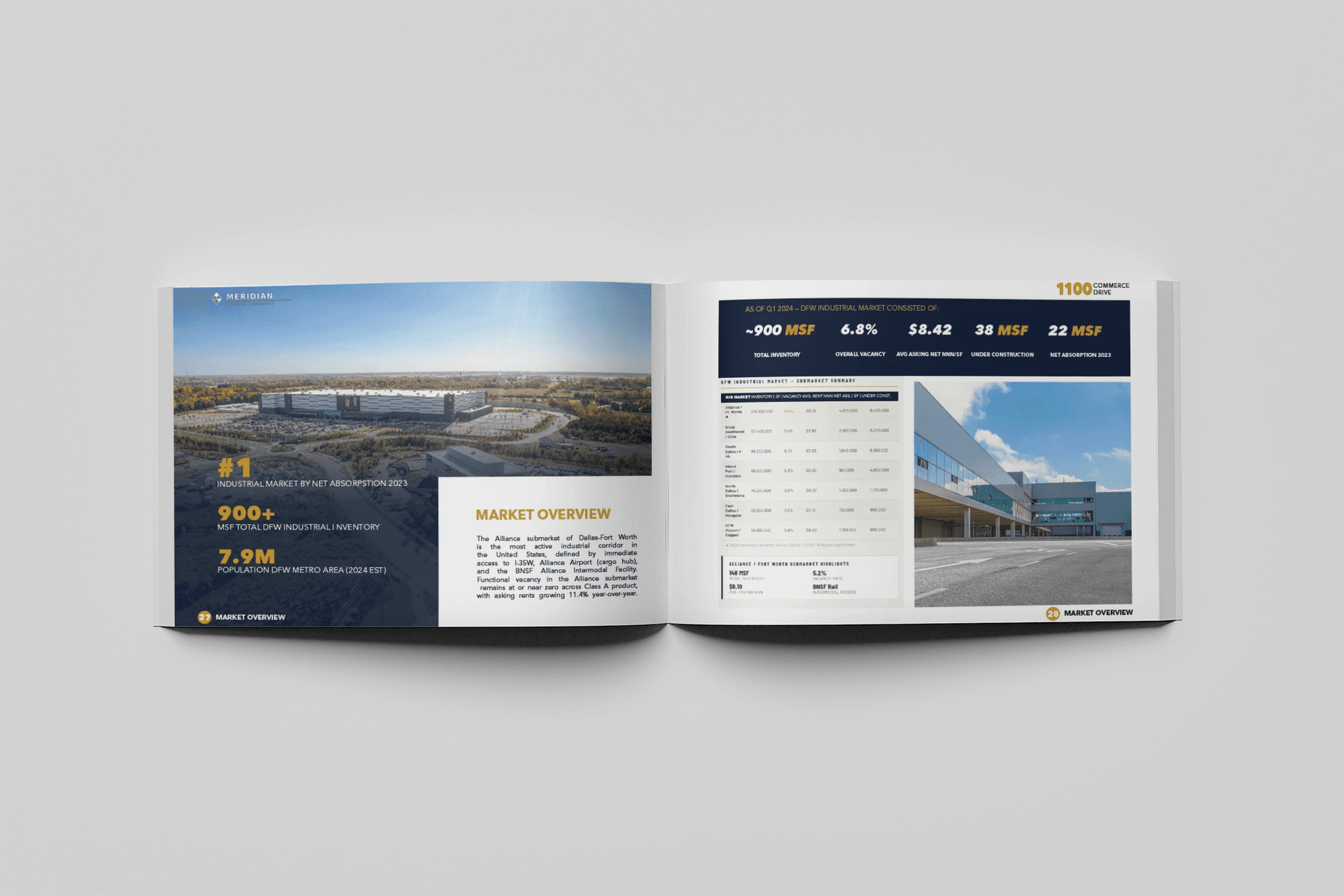 1100 Commerce Drive — Offering Memorandum Market Overview