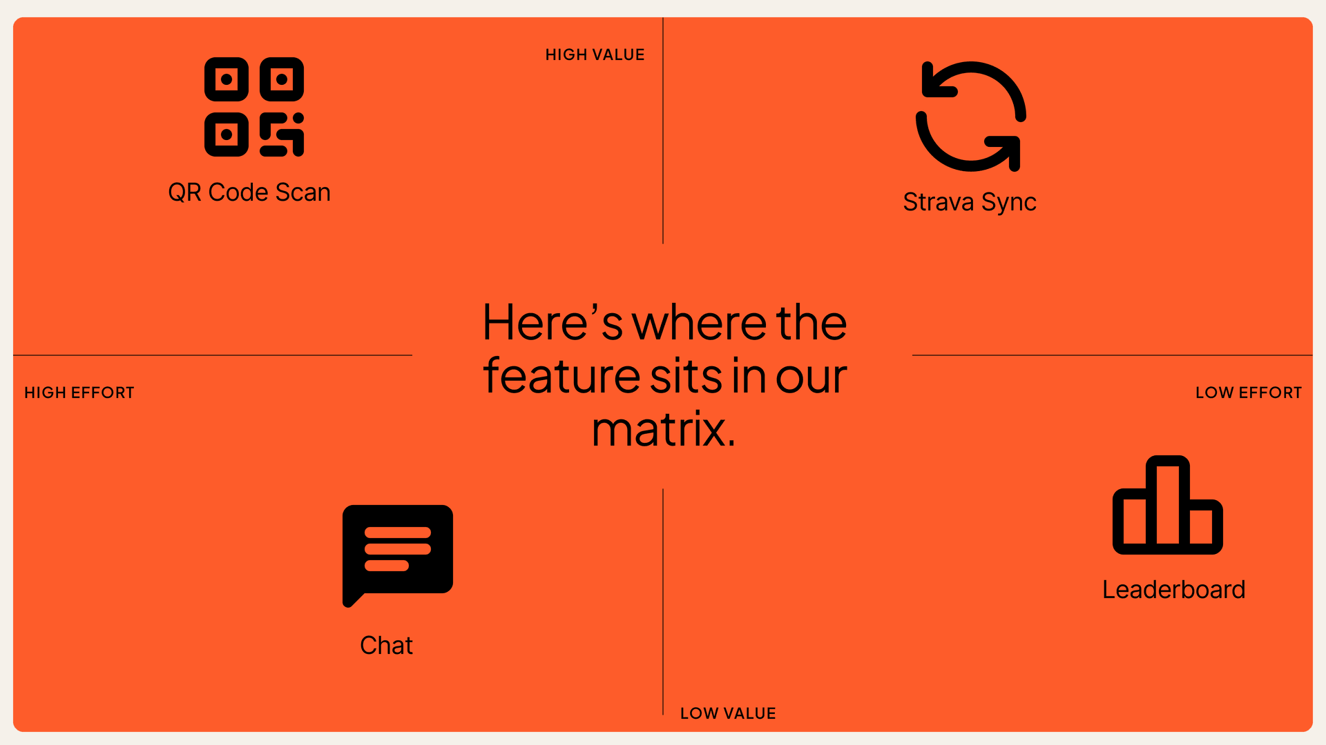 Strivelle feature prioritization matrix