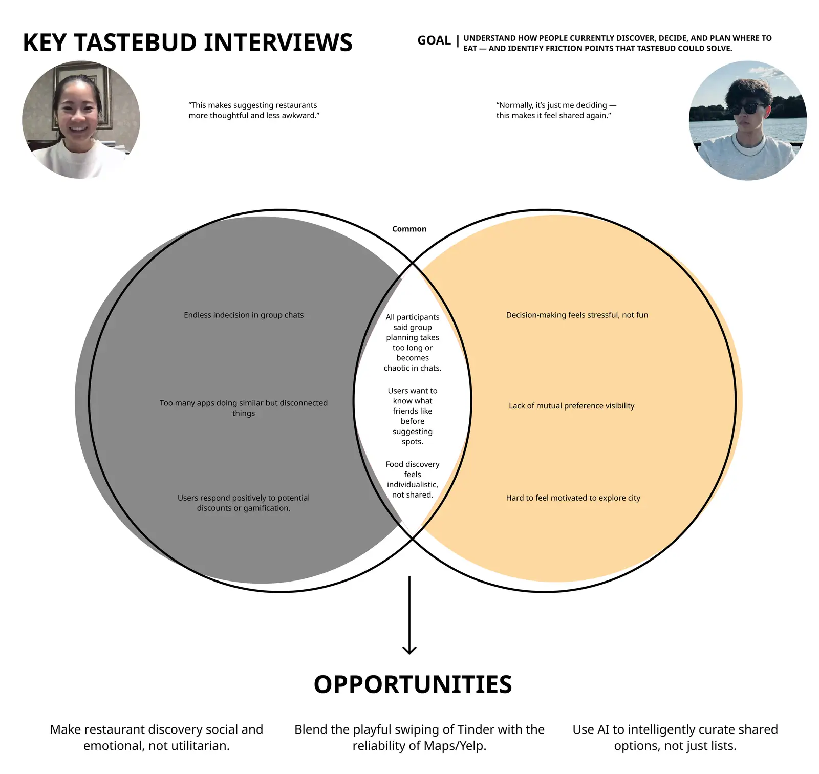 TasteBud User Interviews (Updated)
