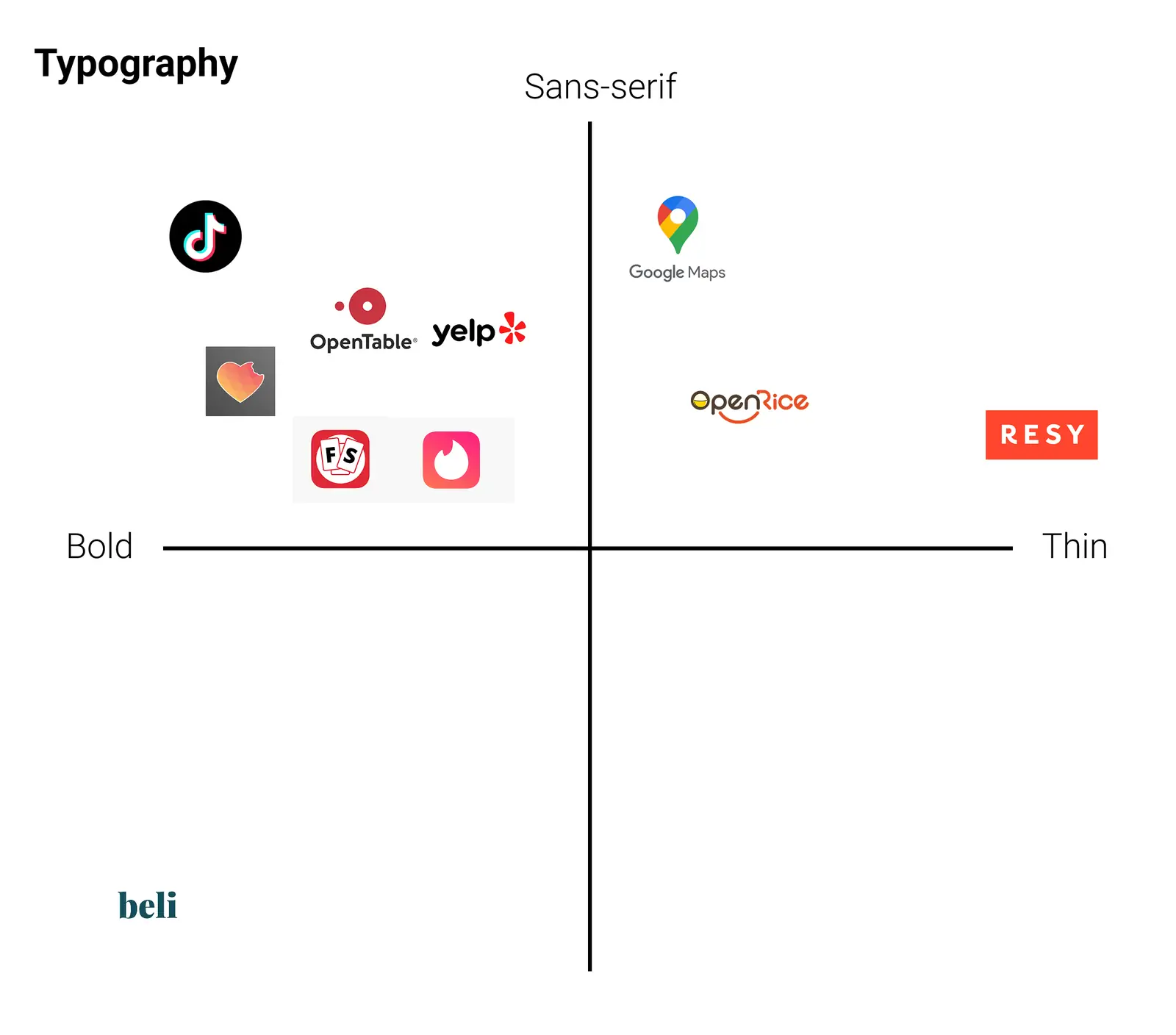 Typography